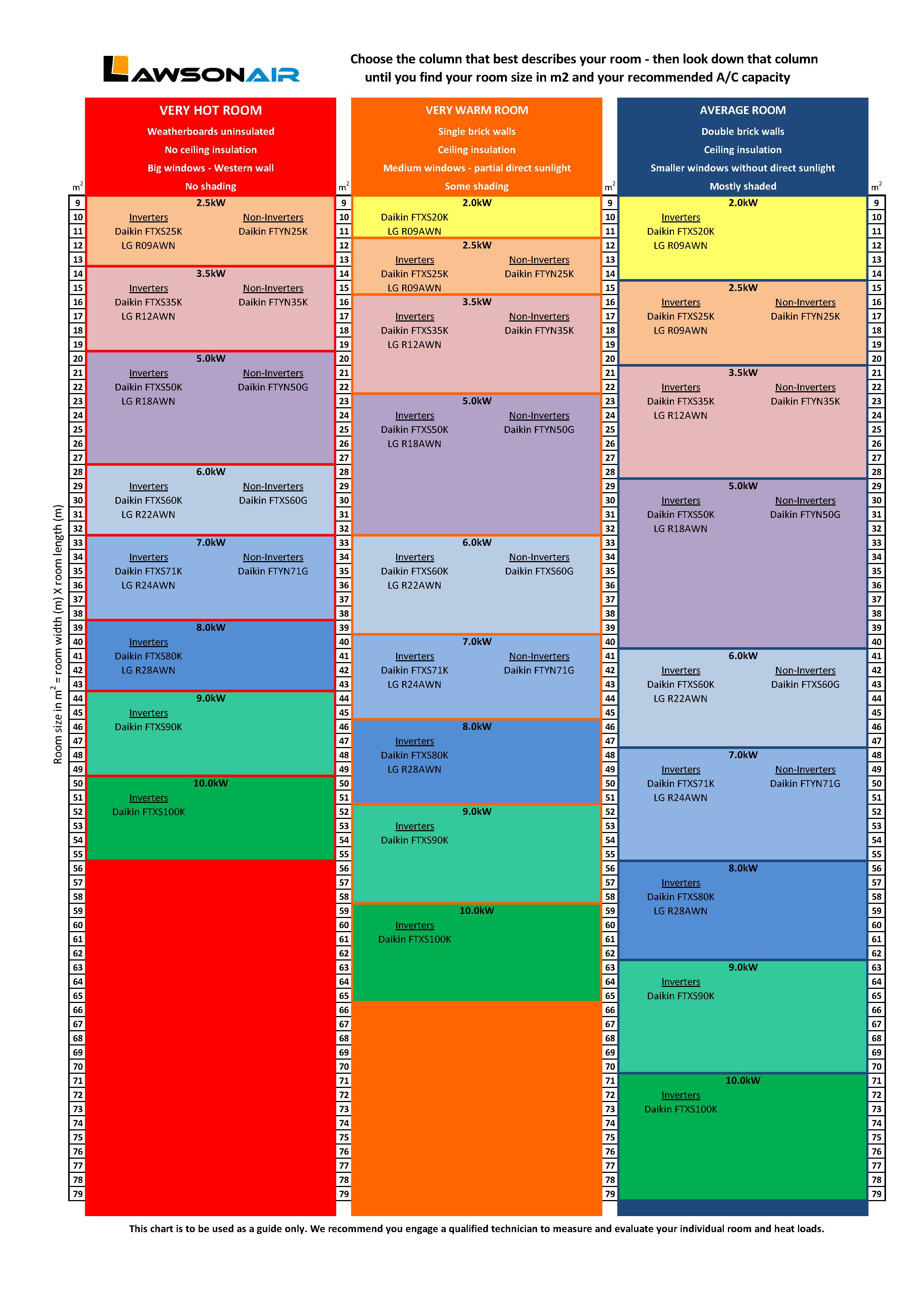 Air Conditioning Sizing Chart